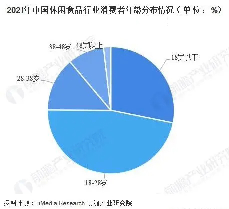 80㎡零食店如何火爆零食圈？“零食鸭”让健康零食攻陷90、00后消费阵地！！